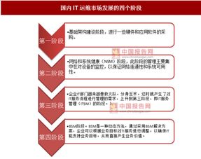 信息技术咨询服务 信息化发展推动我国IT运维管理不断进步